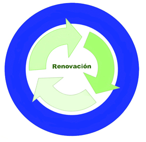 Renovación
